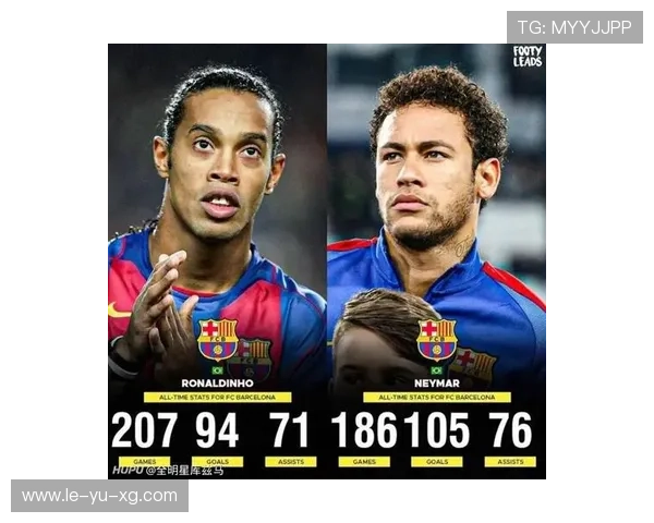 深度剖析！内马尔与小罗传承，从巴萨到国家队的足球故事