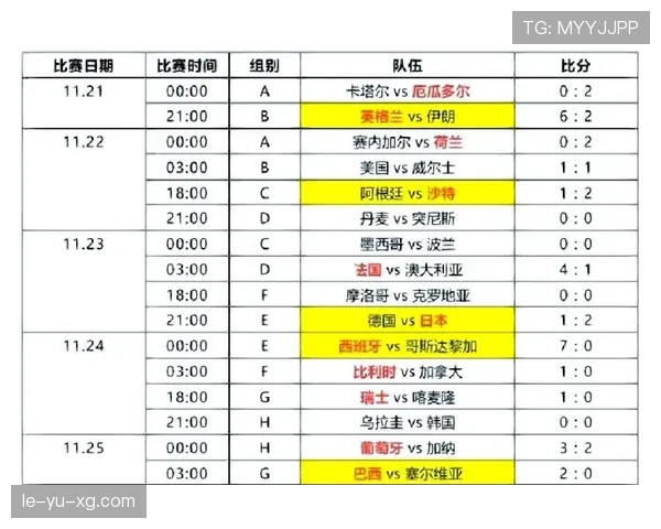 英格兰世界杯小组赛回顾:小组头名晋级32强 英格兰世界杯小组赛回顾:小组头名晋级32强